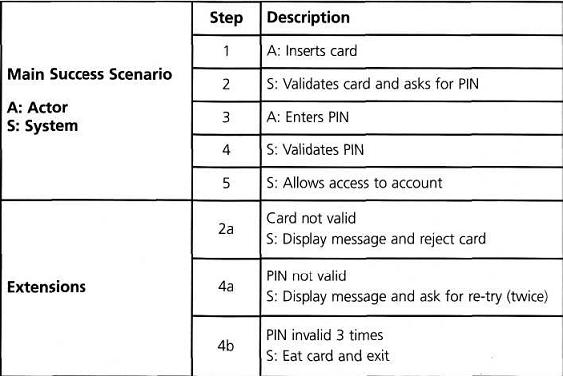 What Is Use Case Testing In Software Testing 