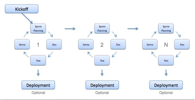 agile test strategy example pdf