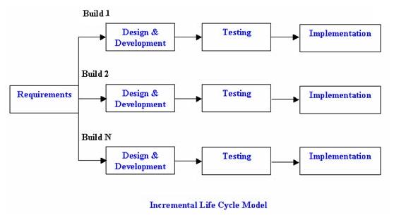 advantages of system testing