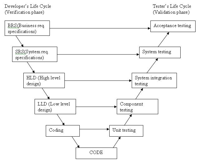 Components Of Srs In Software Engineering