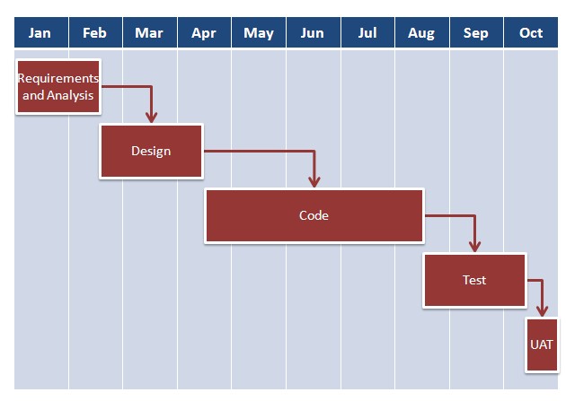 Agile Software Development Project Plan Template from tryqa.com