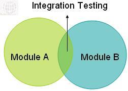 What is IntegrationTesting