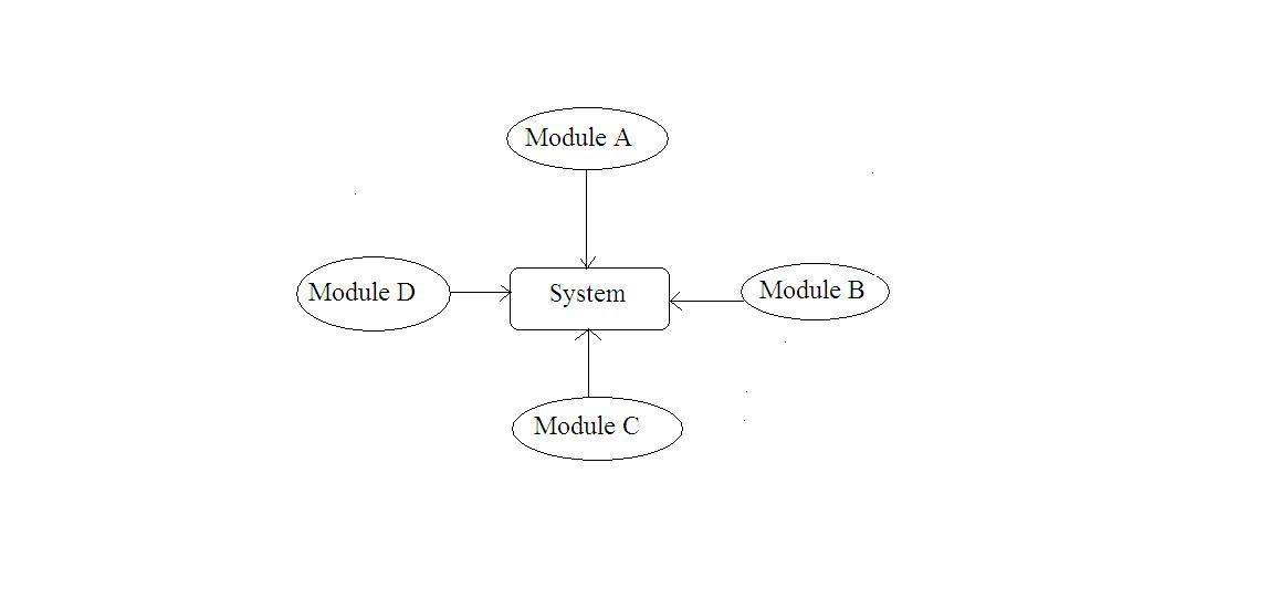 what is big bang integration