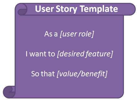 Example User Stories - analysed and tested.