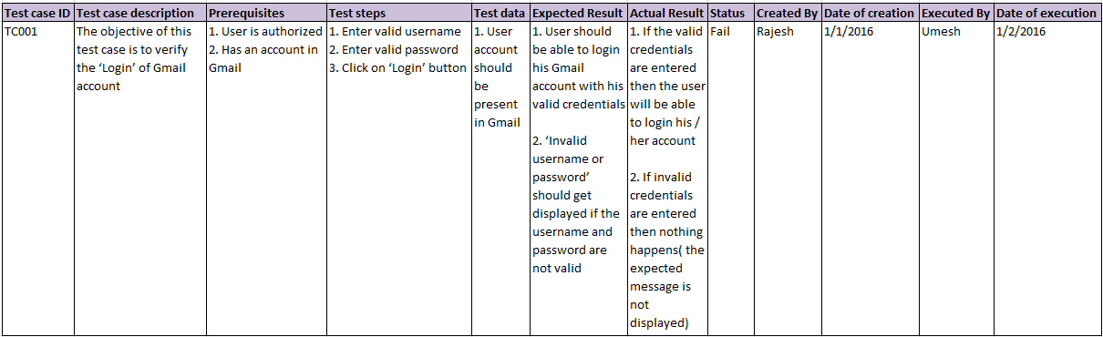 What Is A Test Case Example Template Types Best Practices